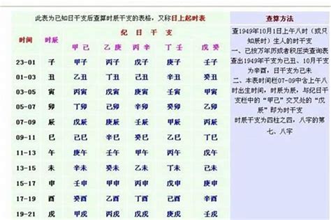 八字怎樣算重